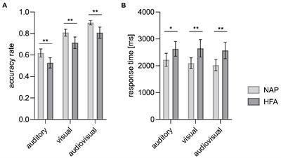 Impairments in recognition of emotional facial expressions, affective prosody, and multisensory facilitation of response time in high-functioning autism